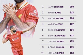 贝博娱乐入口 -风云突变皇家马德里关键时刻伤情更新今晚广东宏远调整名单，现场解说直呼：曼城冲刺阶段止住颓势的简单介绍